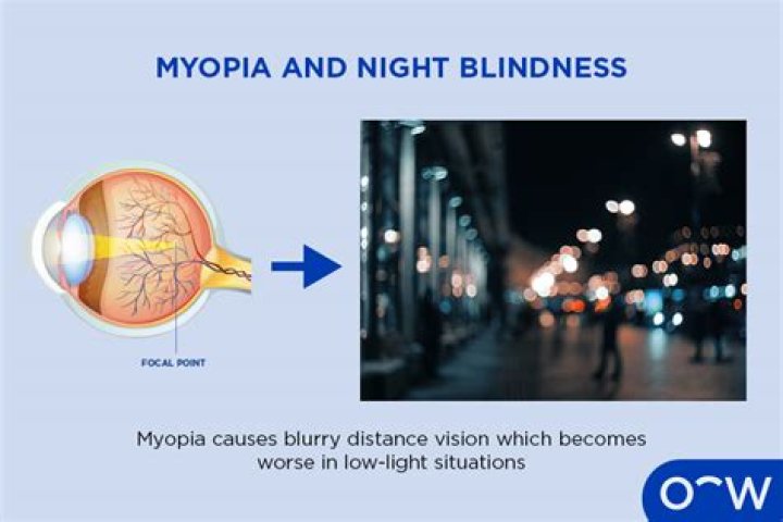 What is nocturnal myopia?
