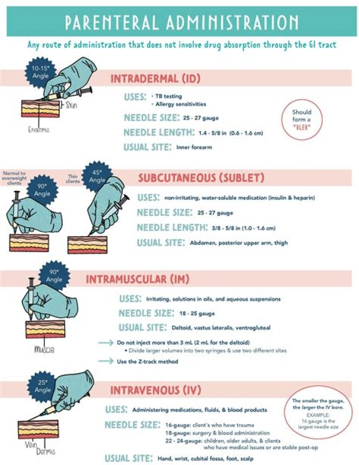 What is parenteral exposure?