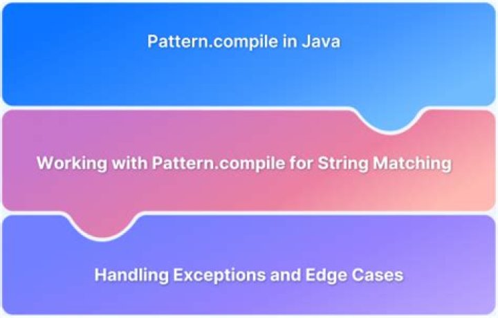 What is pattern compile in Java?
