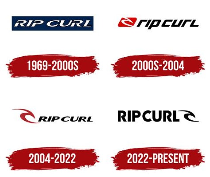 What is Rip Curl?