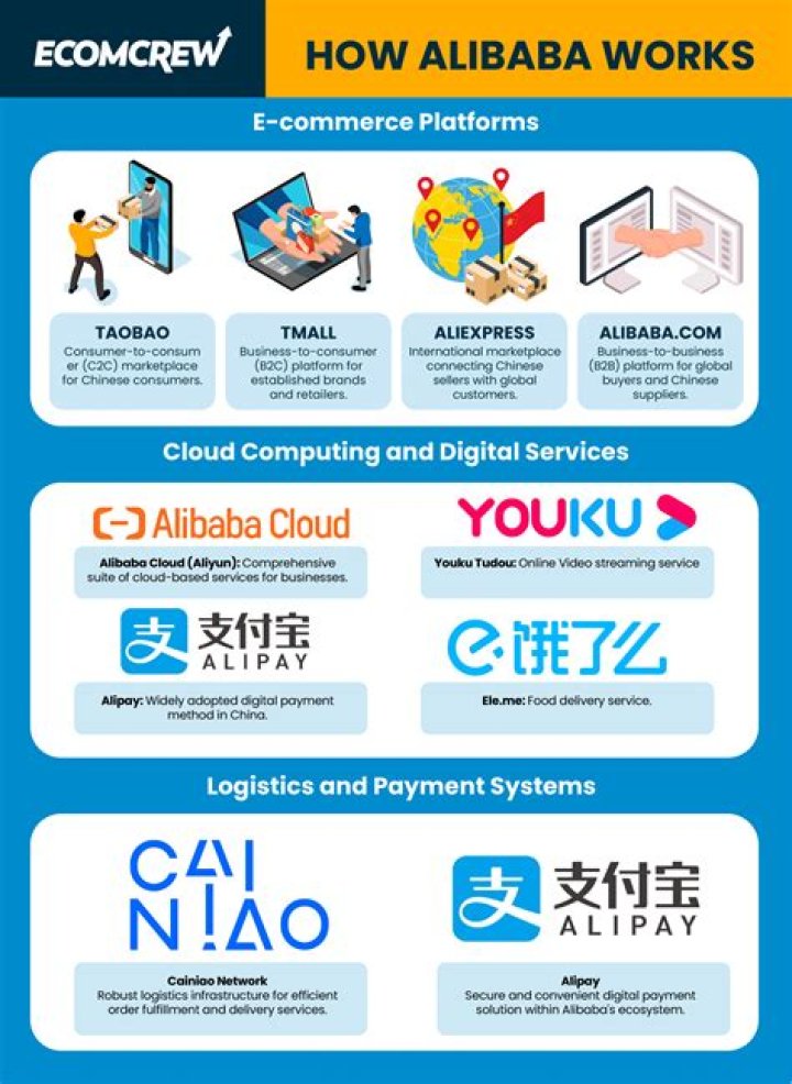 What is special about Alibaba?