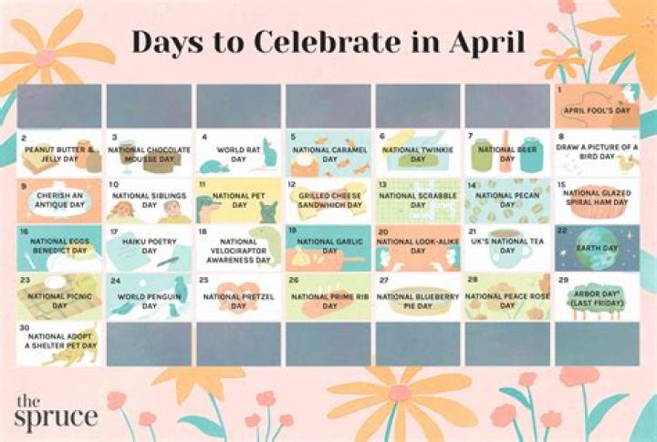 What is special about April 20th?