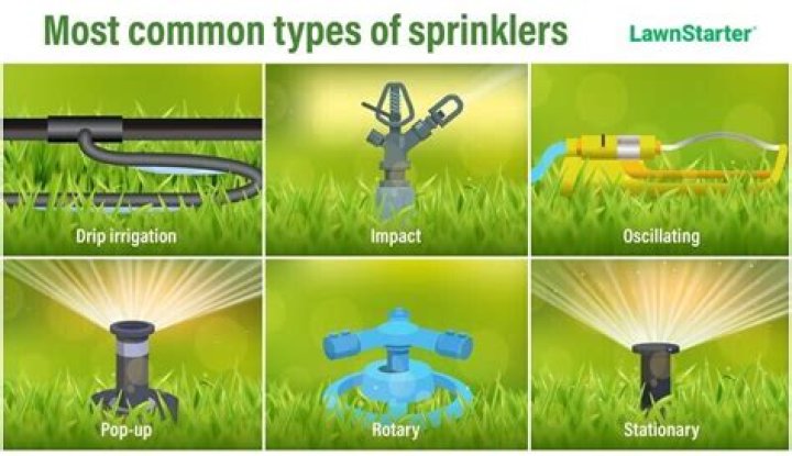 What is sprinkler used for?