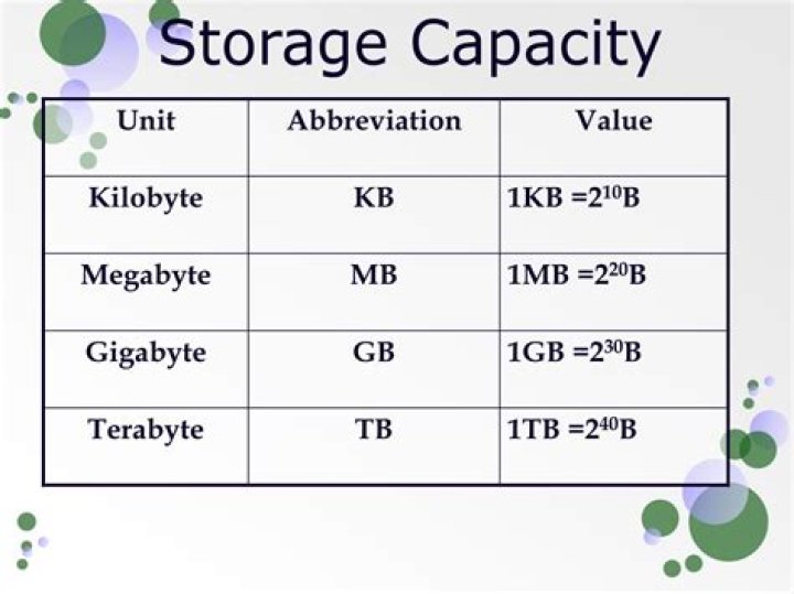 What is storage capacity?
