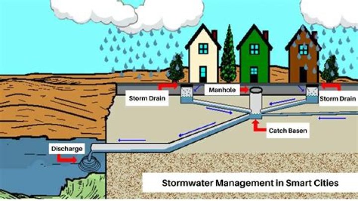 What is stormwater in construction?