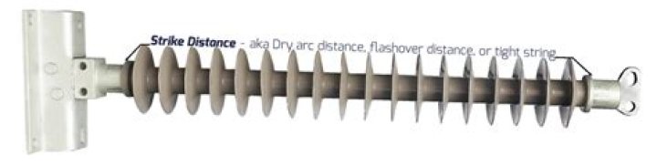 What is strike distance?