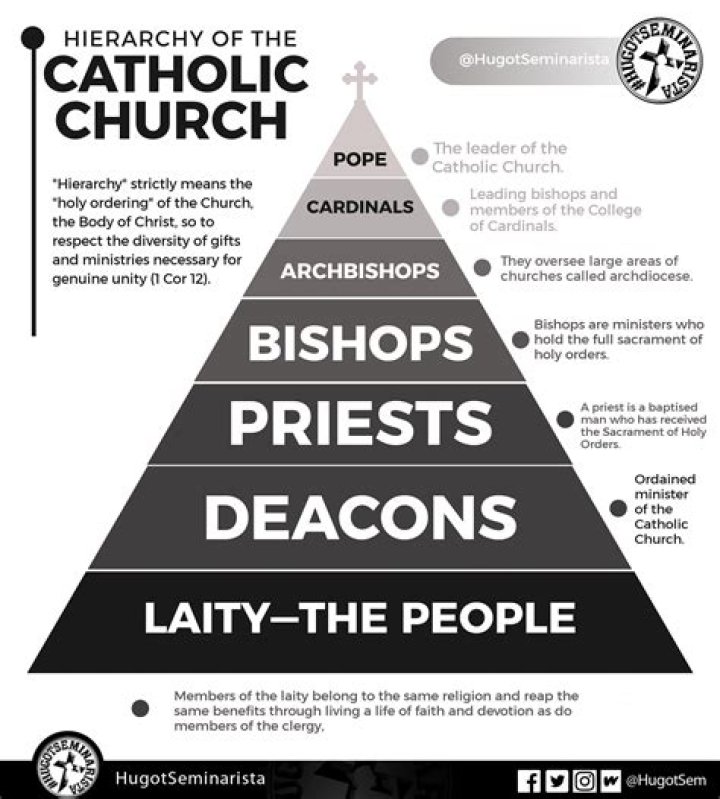 What is Taize in the Catholic Church?