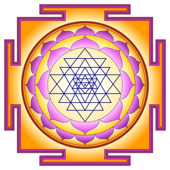 What is Tantra Mantra Yantra?