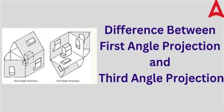 What is the 1st angle projection?