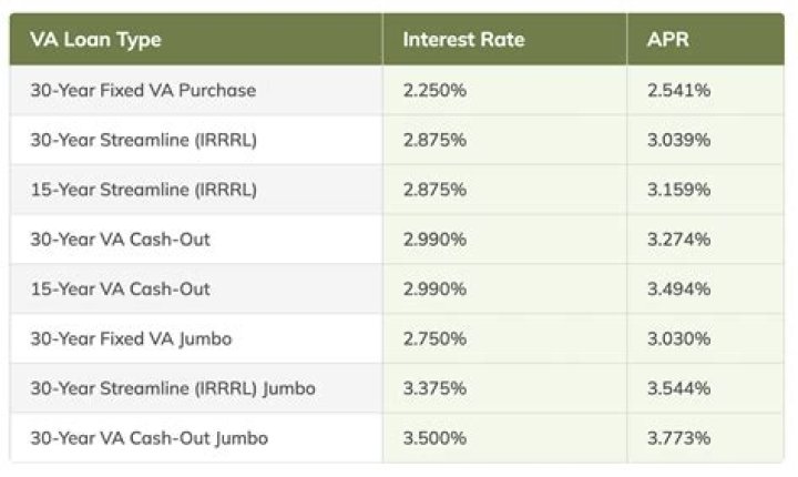 What is the average interest rate on a business loan in South Africa?