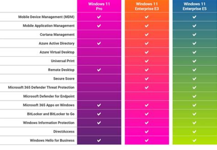 What is the best features of Windows 7?