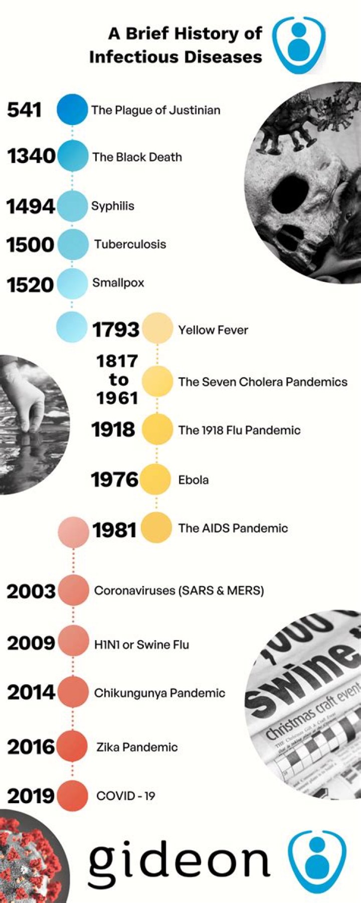 What is the best infectious disease hospital?