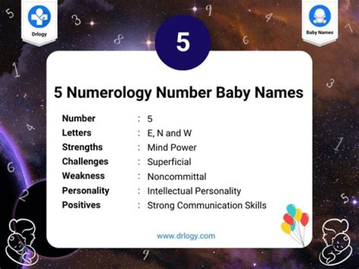 What is the best name according to numerology?