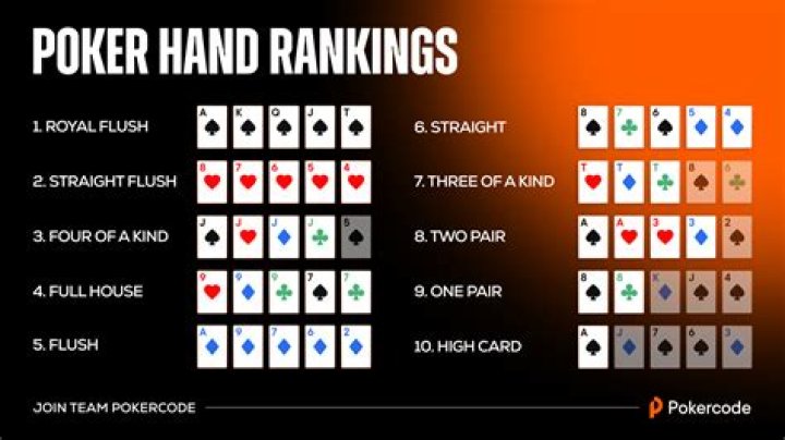 What is the best poker tracker?