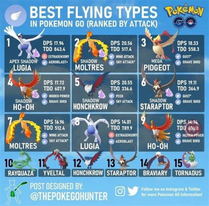 What is the best single type in Pokemon?