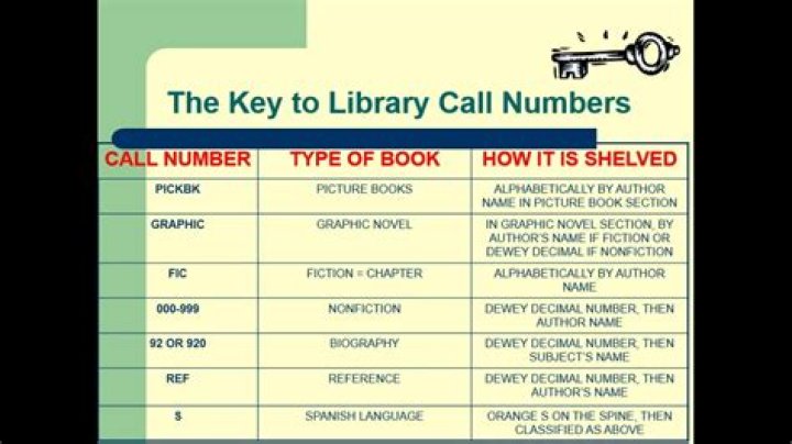 What is the call number for fairy tales?
