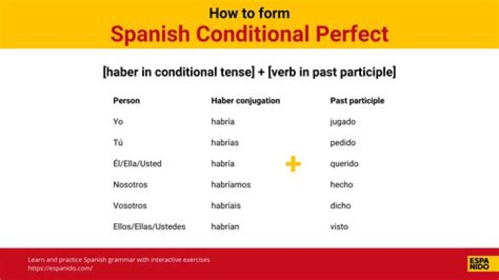 What is the conditional compuesto in Spanish?
