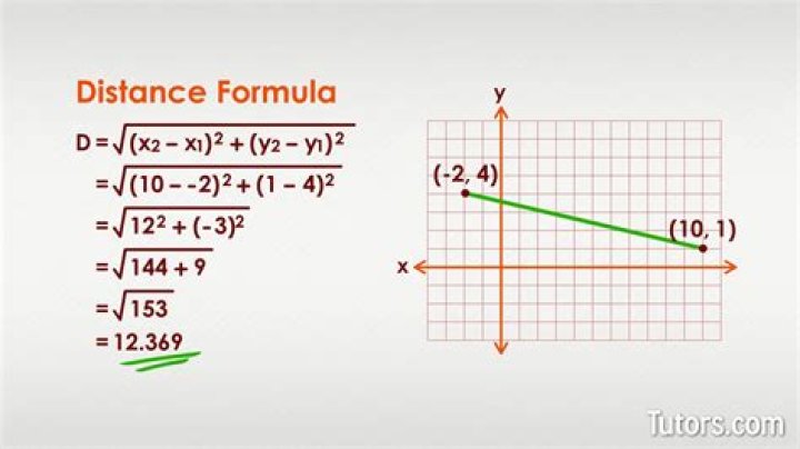 What is the correct formula for distance?