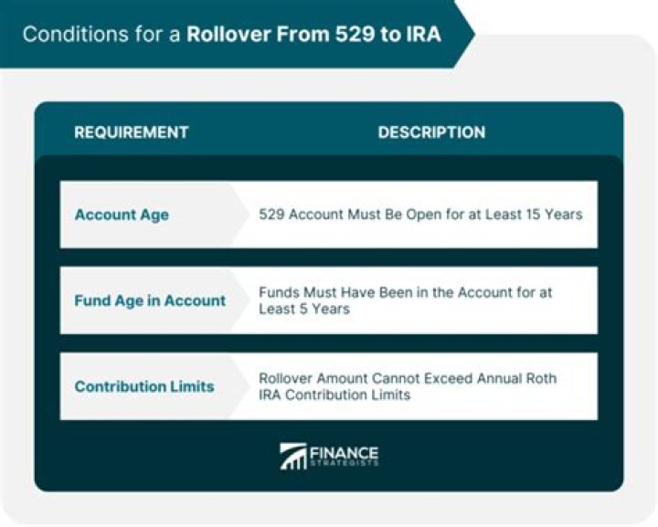 What is the difference between 529 A and 529 C?