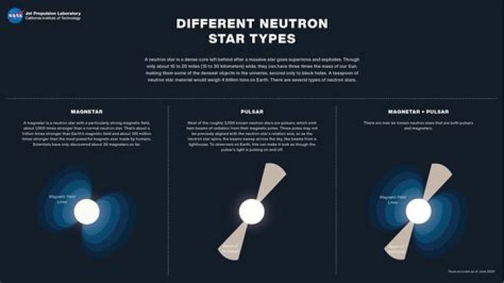 What is the difference between a pulsar and a neutron star?