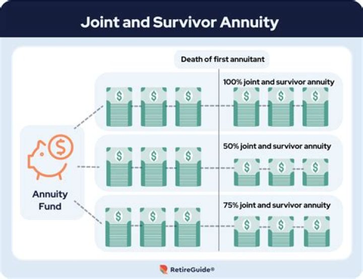 What is the difference between a retiree and an annuitant?