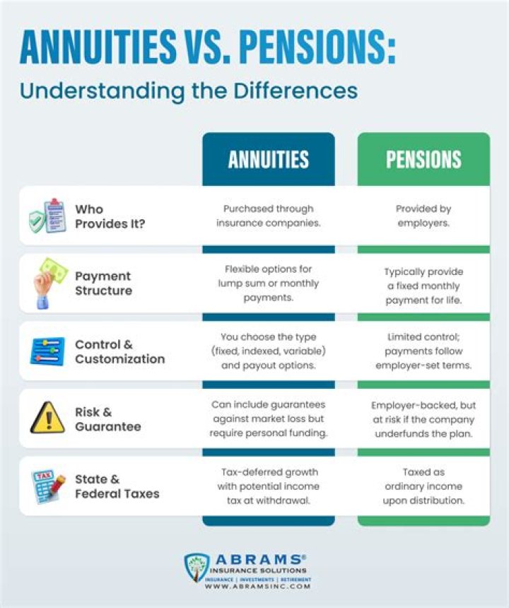 What is the difference between an annuity and an allocated pension?