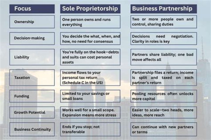 What is the difference between an LLC and a sole proprietorship?