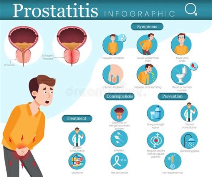 What is the drug of choice for prostatitis?