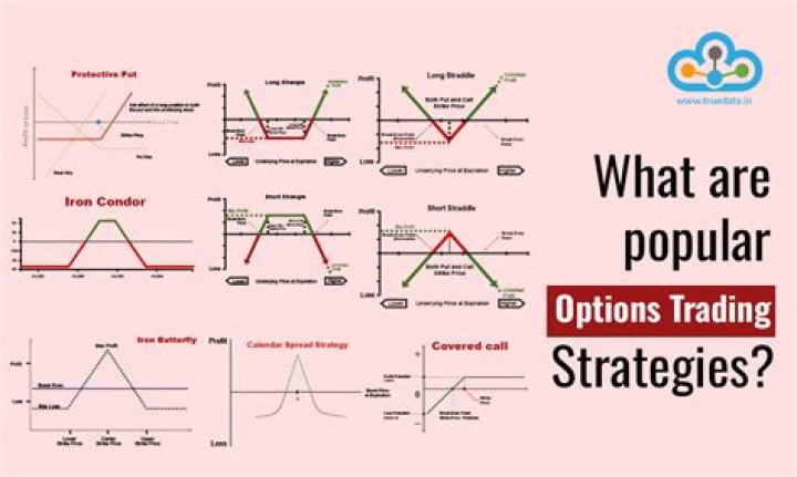 What is the easiest option strategy?