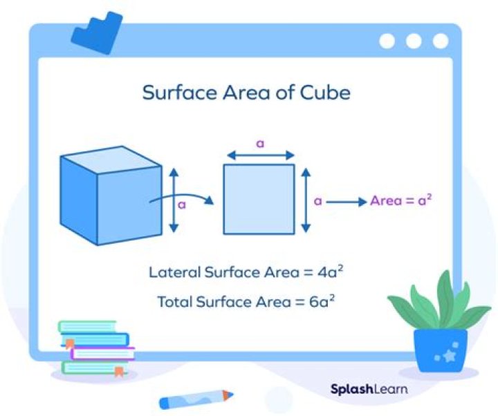What is the formula of a surface area of a box?