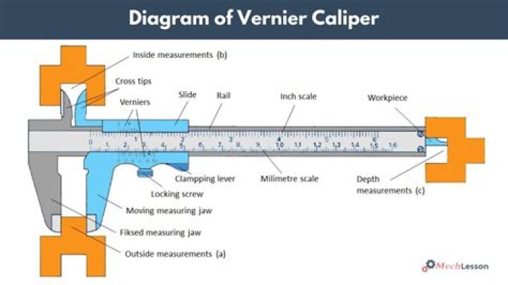 What is the formula to calculate total reading with a Vernier caliper?