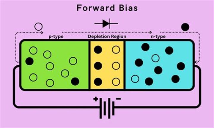 What is the forward current of a red LED?