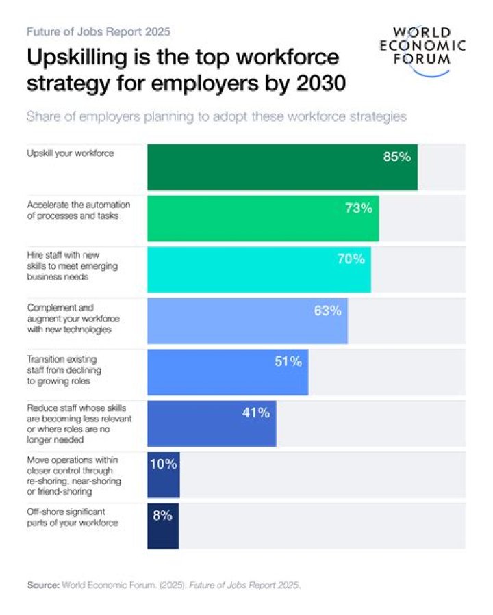 What is the future job outlook for an engineer?