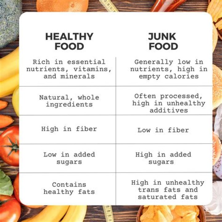 What is the healthiest junk food to eat?