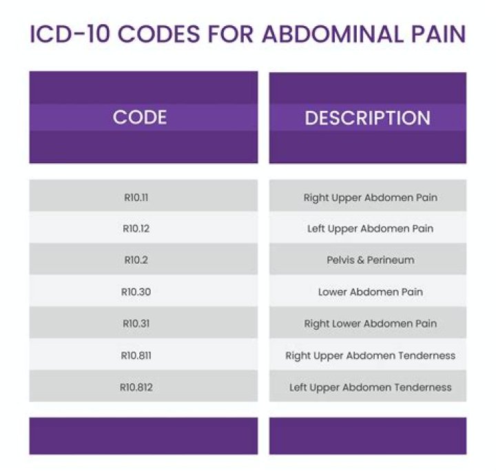 What is the ICD 10 code for right carpal tunnel release?