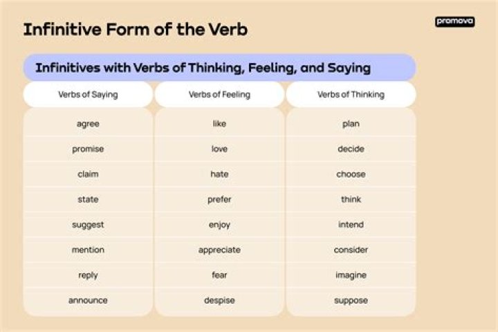 What is the infinitive of pouvoir?