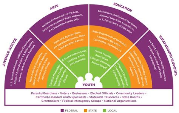 What is the juvenile justice system in Australia?