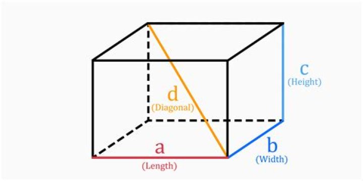 What is the length of a cuboid?