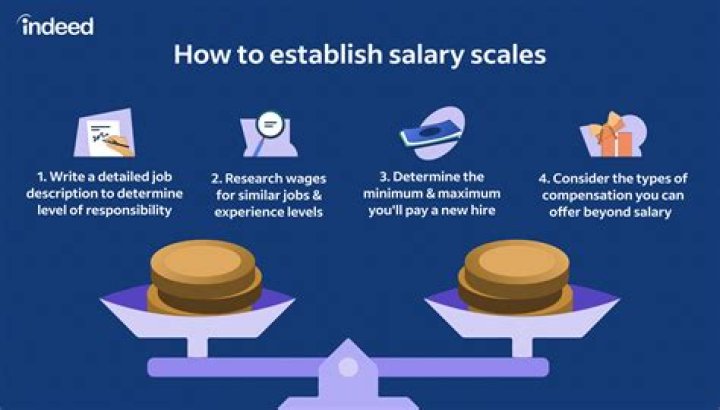 What is the maximum salary packaging amount?