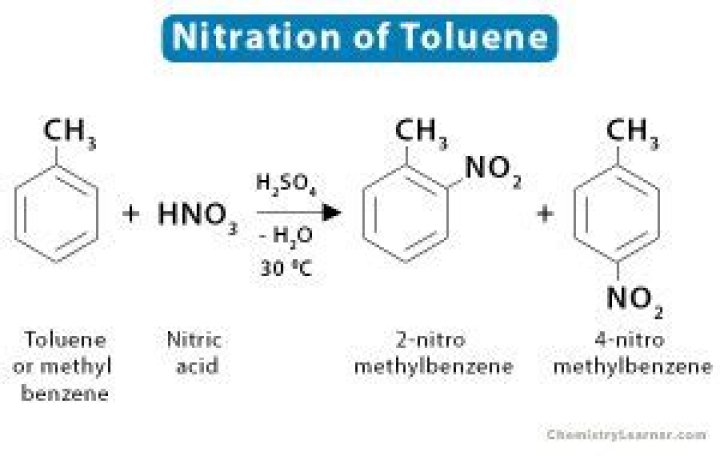 What is the mechanism of nitration of toluene?