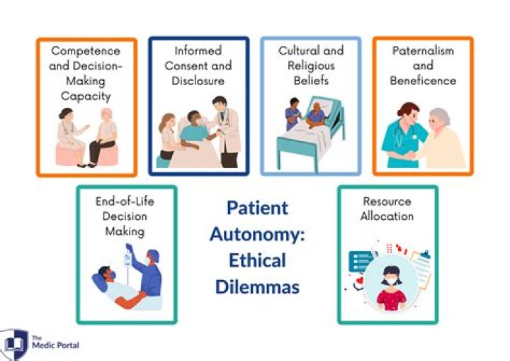 What is the medical definition of autonomy?