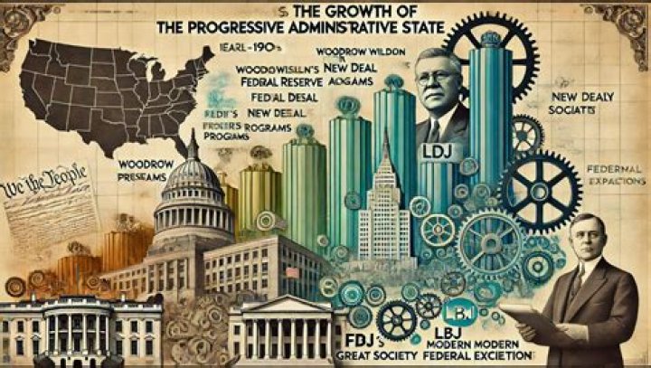 What is the modern administrative state?