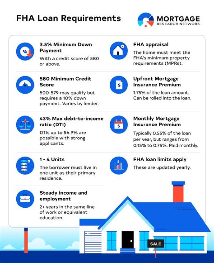 What is the monthly MIP on a 15 year FHA loan?