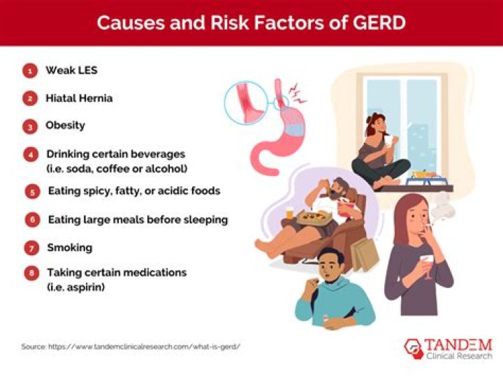 What is the most common cause of GERD?