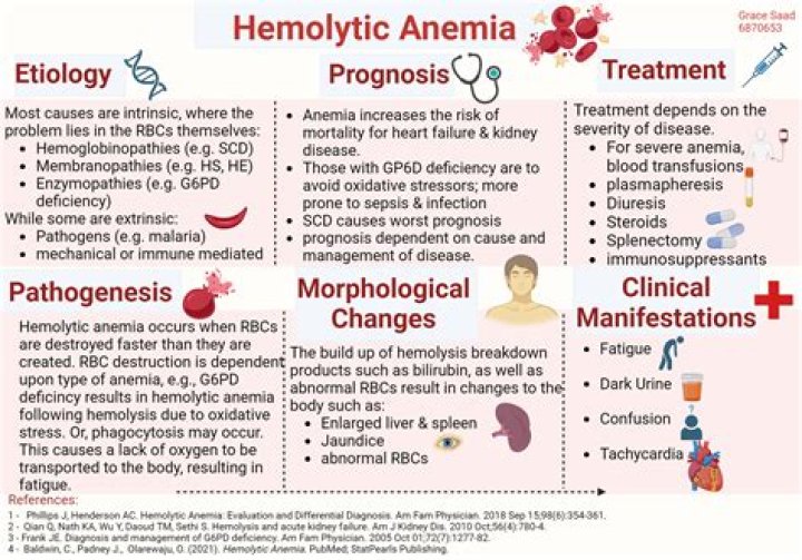What is the most common cause of hemolytic anemia?