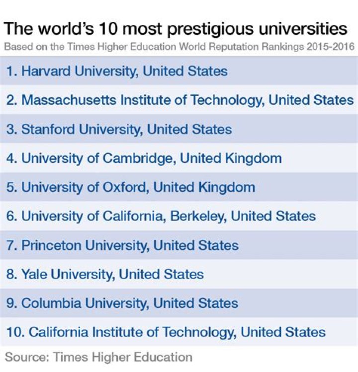 What is the most prestigious psychology journal?