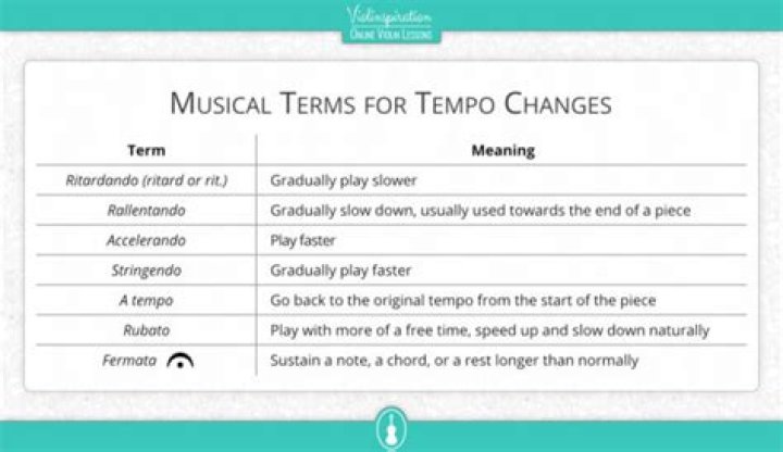What is the musical term for gradually slowing down?