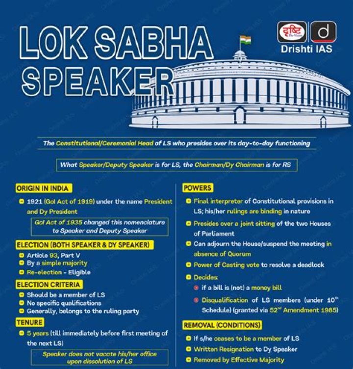 What is the name of Deputy Speaker of Lok Sabha?