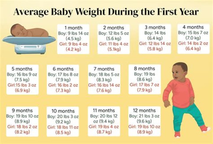 What is the normal weight for a 4 year old boy?