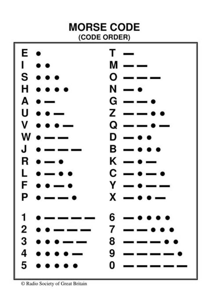 What is the number 5 in Morse code?